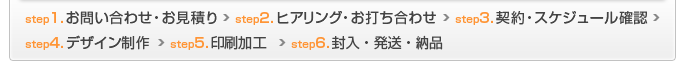 step1.���䤤��碌�������Ѥ� step2.�ҥ���󥰡����Ǥ���碌 step3.���󡦥������塼���ǧ step4.�ǥ���������
 step5.�����ù� step6.������ȯ����Ǽ��
